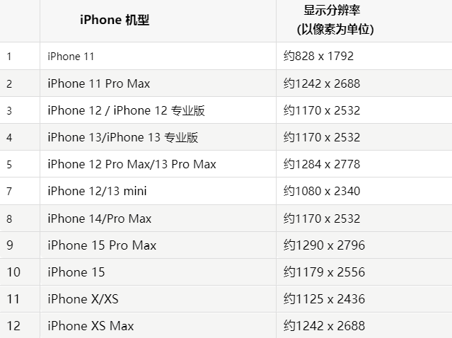 苹寻甸果维修分享iPhone主屏幕壁纸显得模糊怎么办