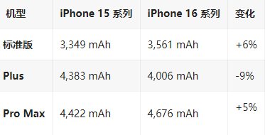 寻甸苹果16维修分享iPhone16/Pro系列机模再曝光