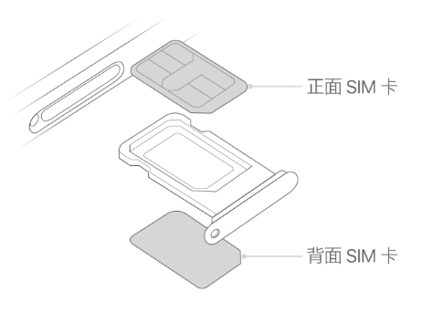 寻甸苹果15维修分享iPhone15出现'无SIM卡'怎么办 