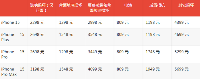 寻甸苹果15维修站中心分享修iPhone15划算吗