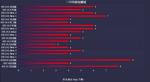 寻甸苹果手机维修分享iOS14.5beta1续航怎么样 